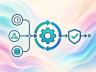 Automatisierung und Systeme